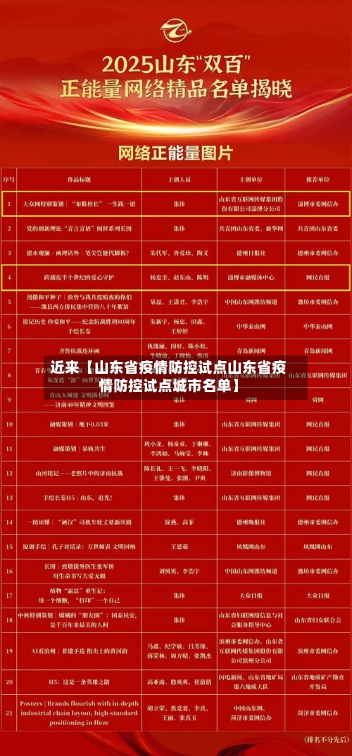 近来【山东省疫情防控试点山东省疫情防控试点城市名单】-第2张图片