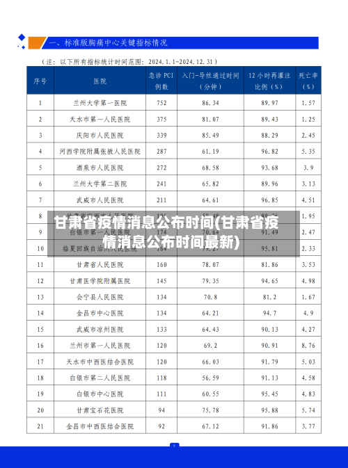 甘肃省疫情消息公布时间(甘肃省疫情消息公布时间最新)-第1张图片