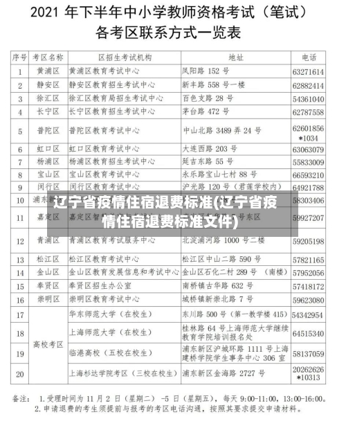 辽宁省疫情住宿退费标准(辽宁省疫情住宿退费标准文件)-第1张图片