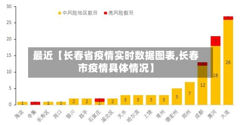 最近【长春省疫情实时数据图表,长春市疫情具体情况】-第1张图片