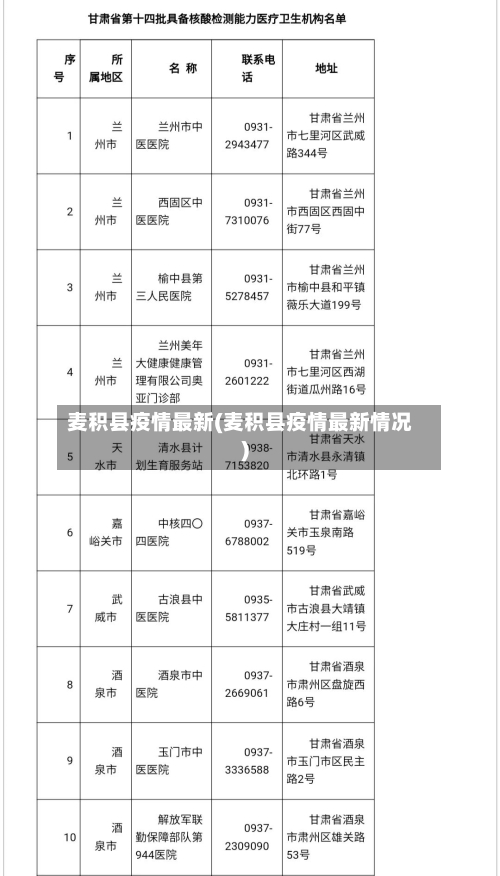 麦积县疫情最新(麦积县疫情最新情况)-第2张图片