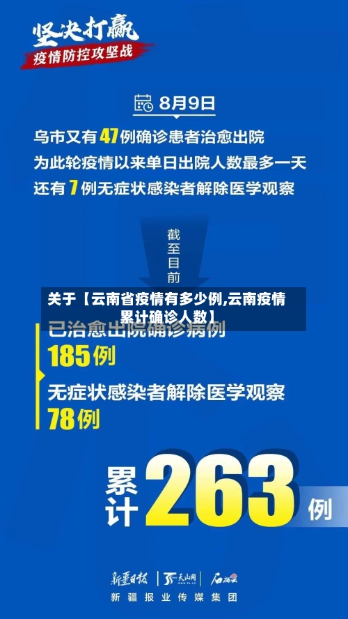 关于【云南省疫情有多少例,云南疫情累计确诊人数】-第1张图片