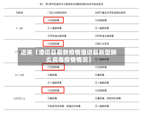 近来【澄迈县最新疫情澄迈县新型肺炎病毒疫情情况】-第1张图片