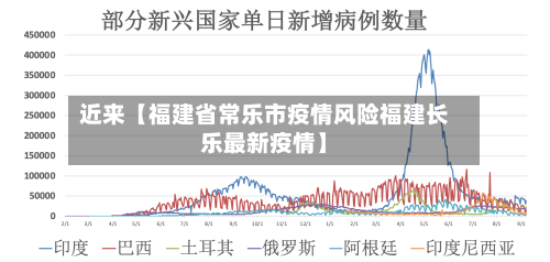 近来【福建省常乐市疫情风险福建长乐最新疫情】-第1张图片