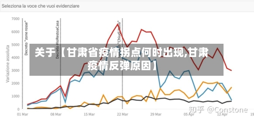 关于【甘肃省疫情拐点何时出现,甘肃疫情反弹原因】-第1张图片