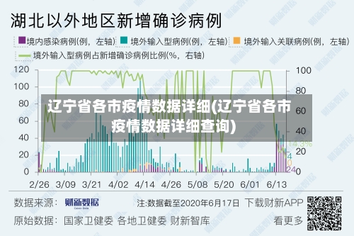 辽宁省各市疫情数据详细(辽宁省各市疫情数据详细查询)-第1张图片